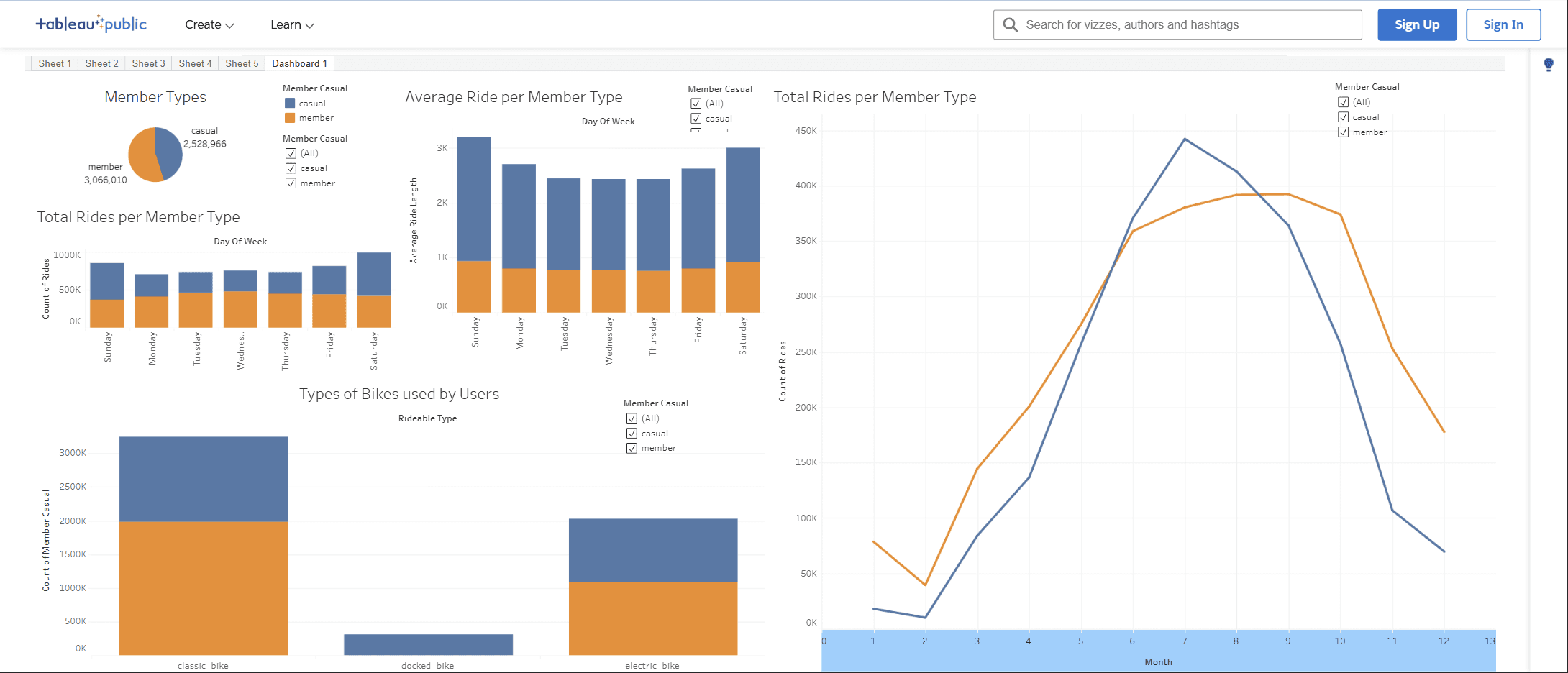 Google Data Analytics Certificate Project hero