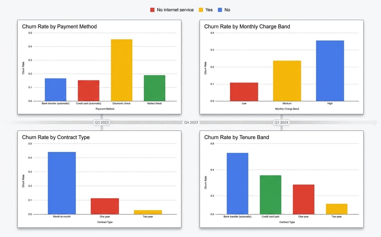 Google Data Analytics Certificate placeholder preview