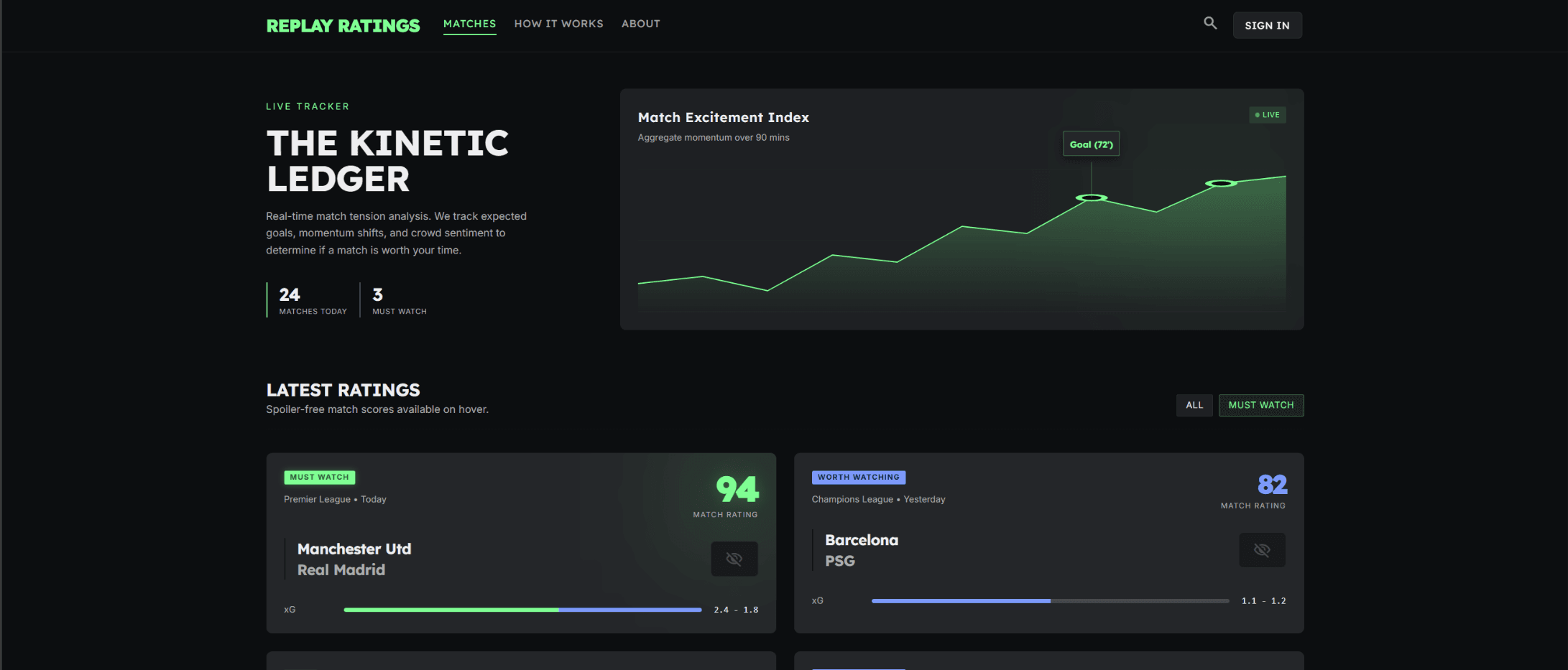 Replay Ratings: Spoiler-Free Football Match Ratings hero