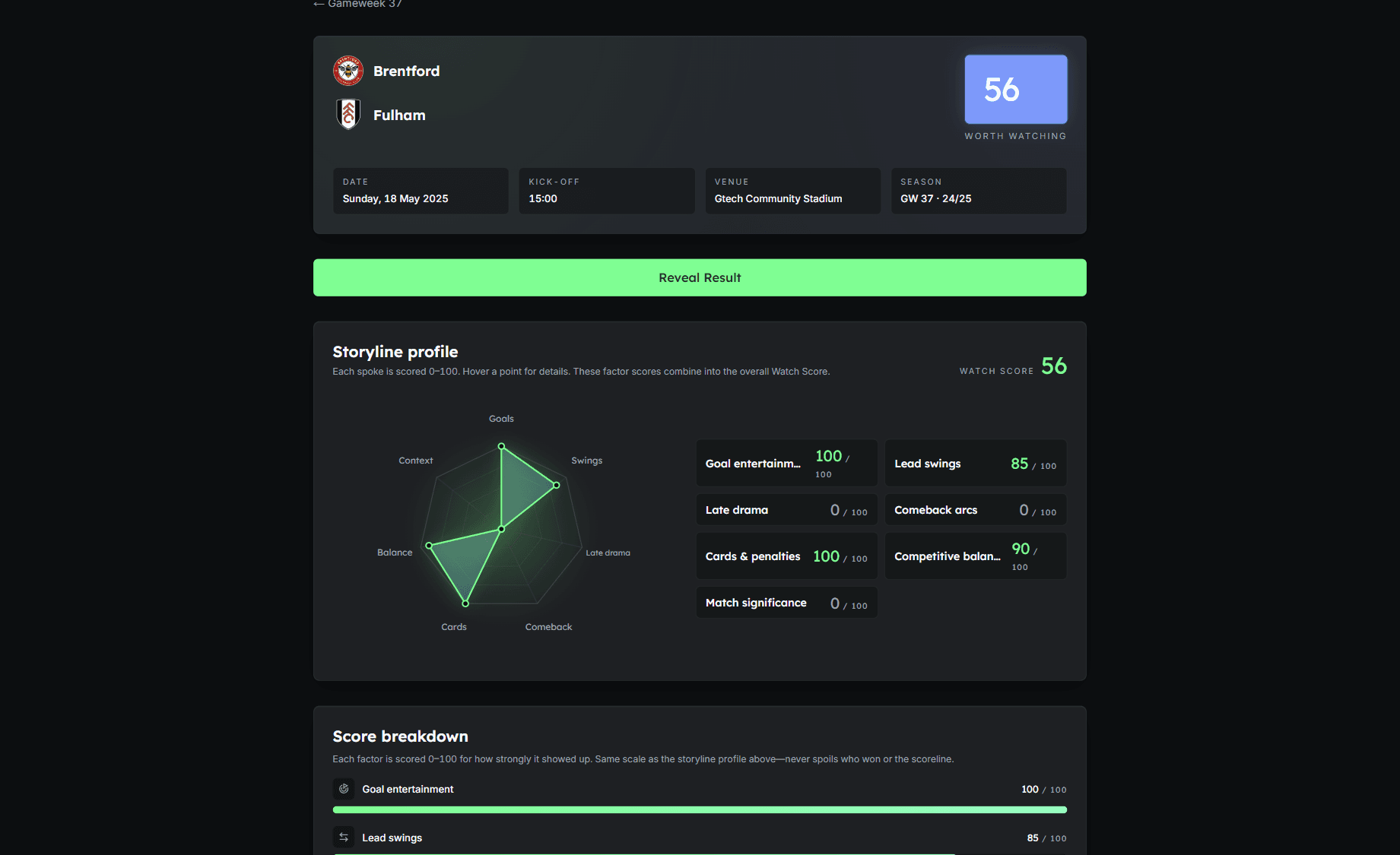 Worth A Watch: Spoiler-Free Premier League Match Ratings placeholder preview
