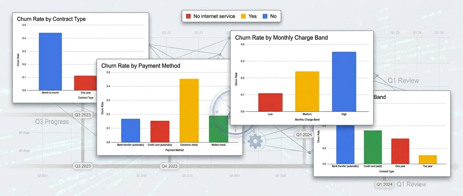 Google Data Analytics Certificate hero