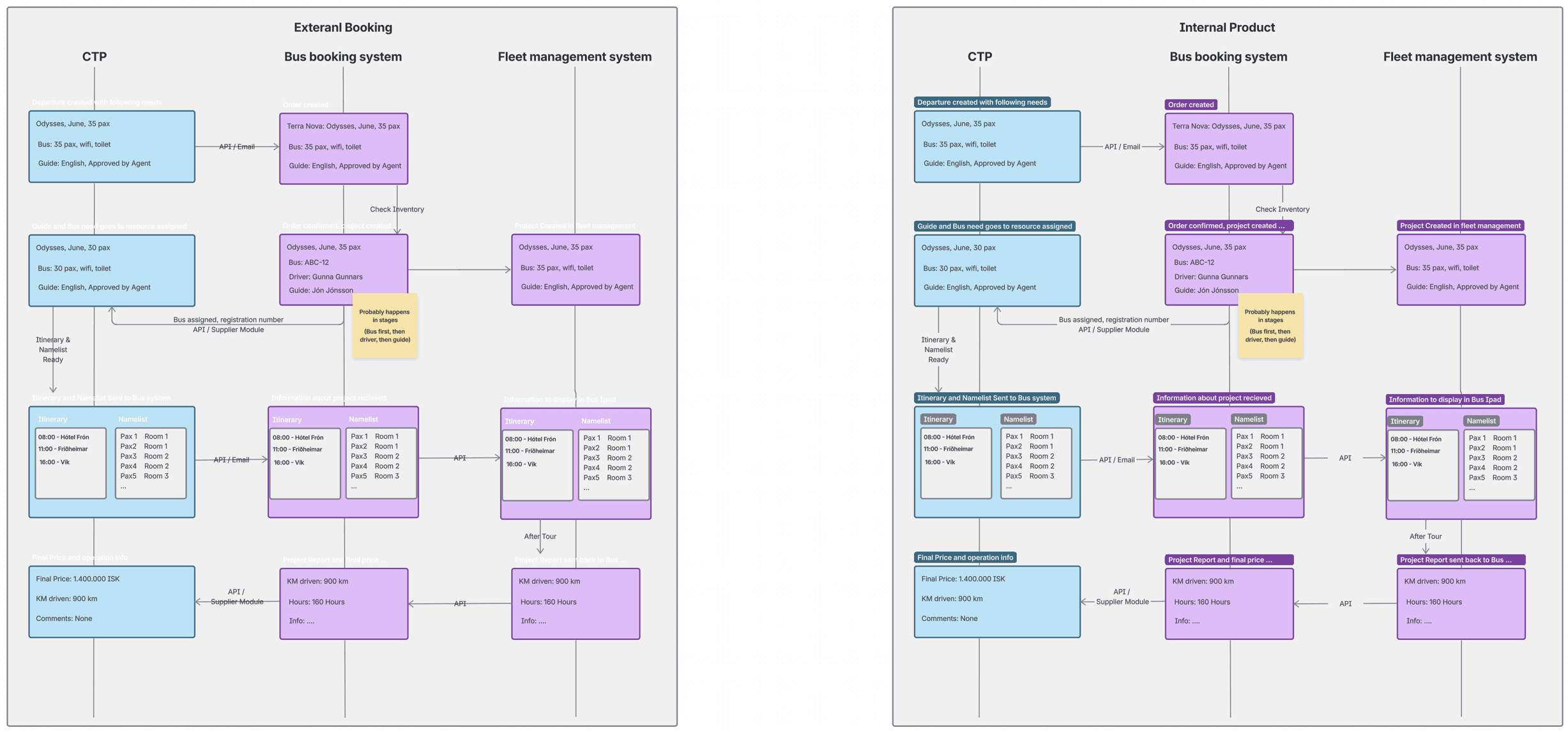 API integration planning session